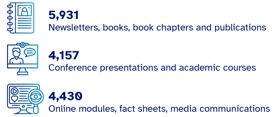 5,931 Newsletters, books, book chapters and publications 4,430 Online modules, fact sheets, media communications 4,157 Conference presentations and academic course
