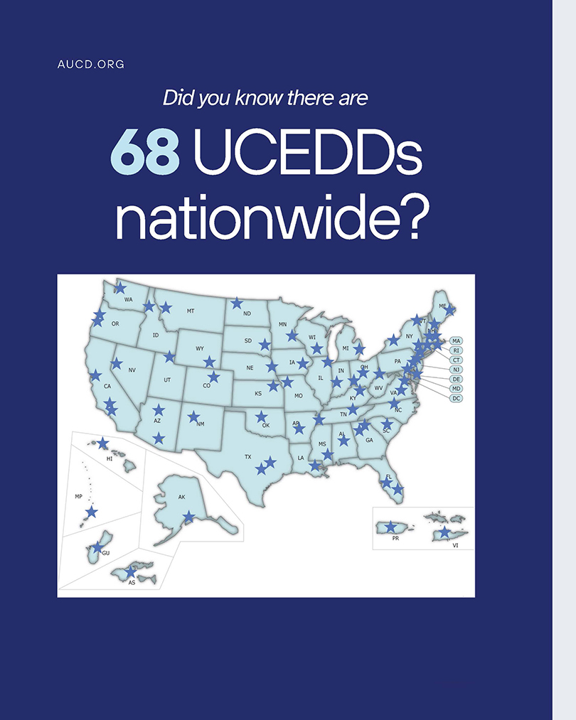 Graphic with a dark blue background and a U.S. map. Text reads: “Did you know there are 68 UCEDDs nationwide?” A light blue map of the U.S. with stars marking locations of University Centers for Excellence in Developmental Disabilities (UCEDDs) in each state and territory. At the bottom right corner is a button that says “Here’s what they do!” with an orange circle and arrow.